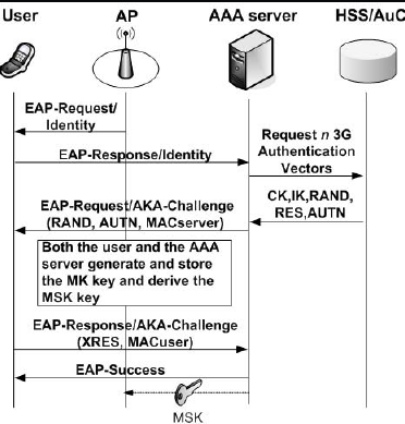 5Gdocumentation