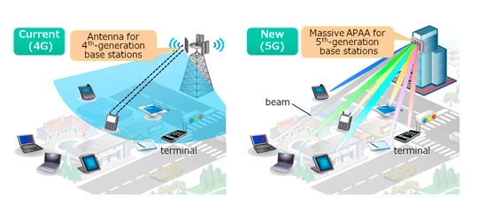 5Gdocumentation