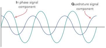 QAM example