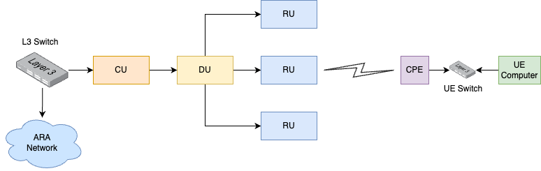 ../_images/Skylark_Logical_Diagram.png