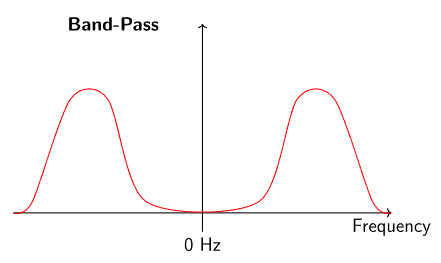 ../../_images/bandpass.PNG