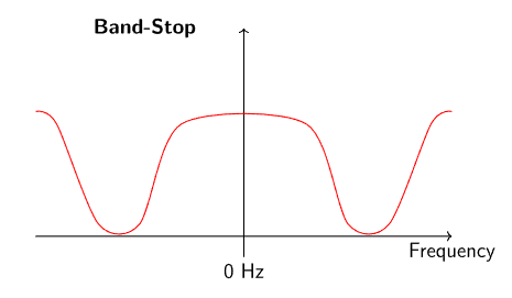 ../../_images/bandstop.PNG