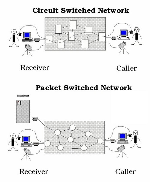 ../../_images/circuit_packet.jpg