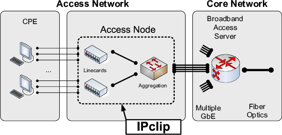 5Gdocumentation