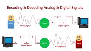 ../../_images/encoding_analog_digital.jpg