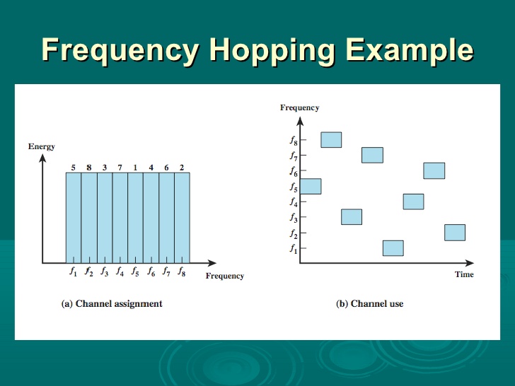 Frequency hopping example