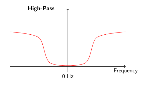 ../../_images/highpass.PNG