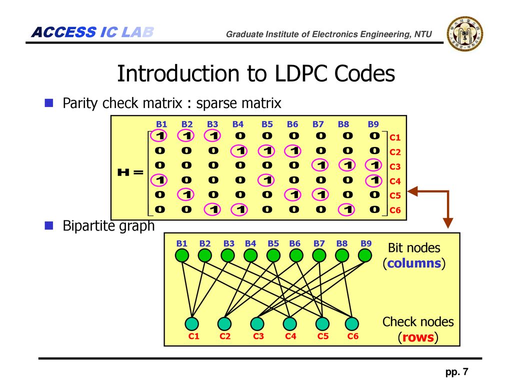 Polar Codes