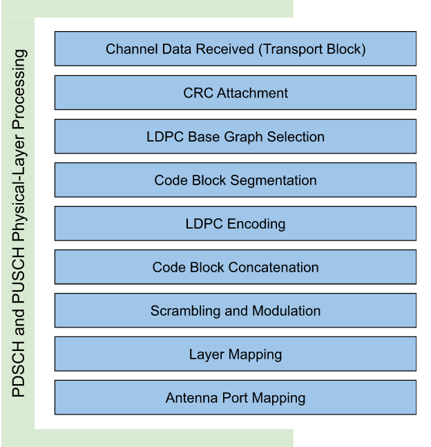 5Gdocumentation