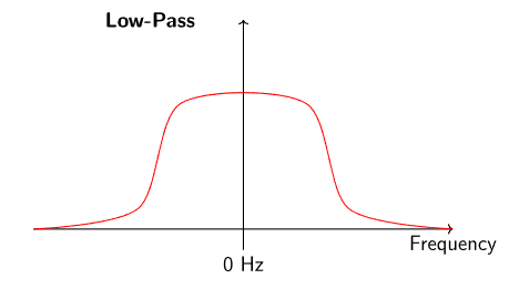 ../../_images/lowpass.PNG