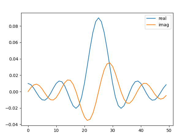 ../../_images/lowpass_freq_impulse.png