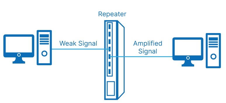 Example of a repeater