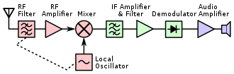 ../../_images/rf.png