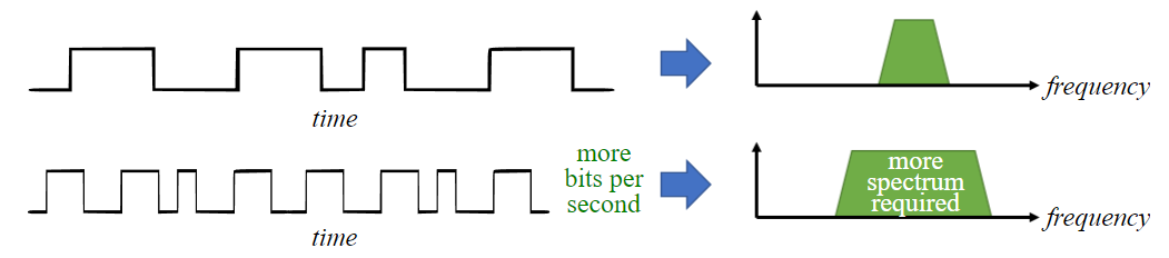 ../../_images/timescaling.PNG